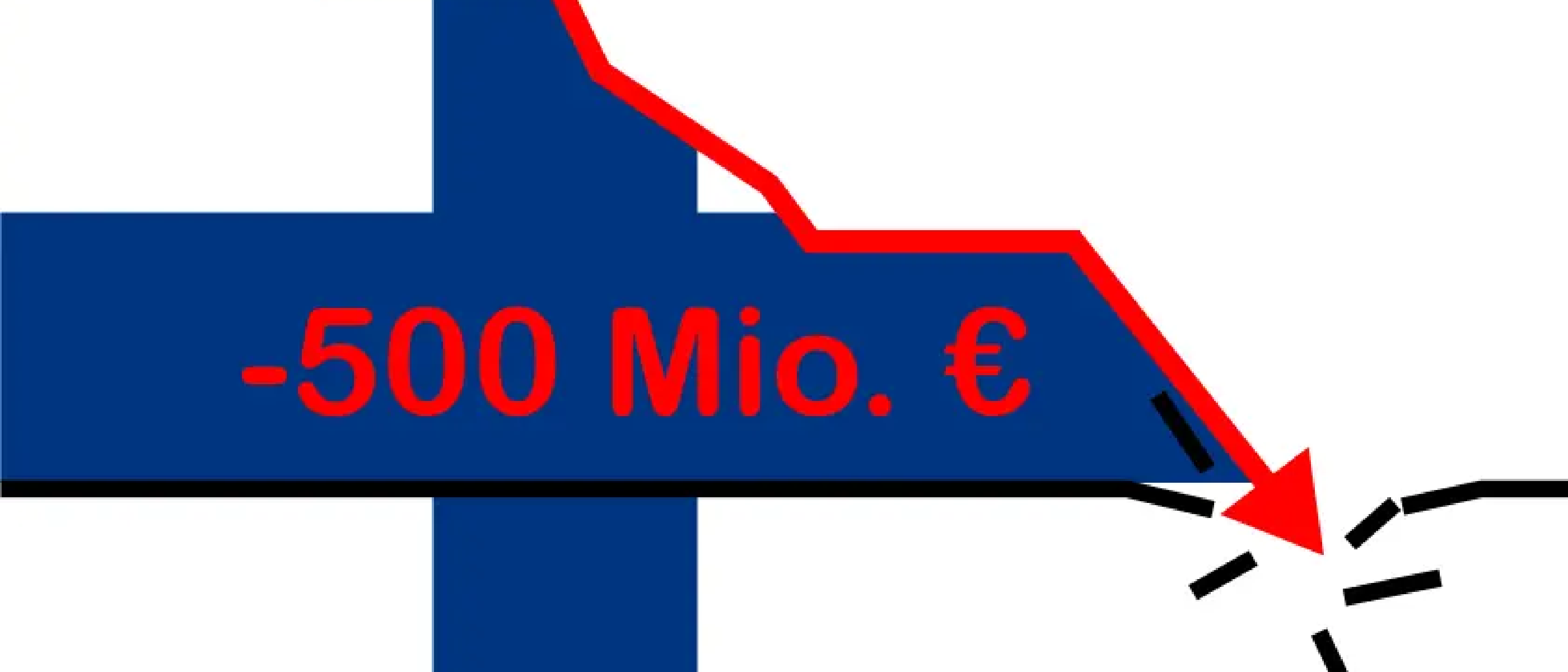 Suomen uusi hallitus leikkaa yliopistojen rahoitusta noin 500 miljoonalla eurolla (vai eikö?)