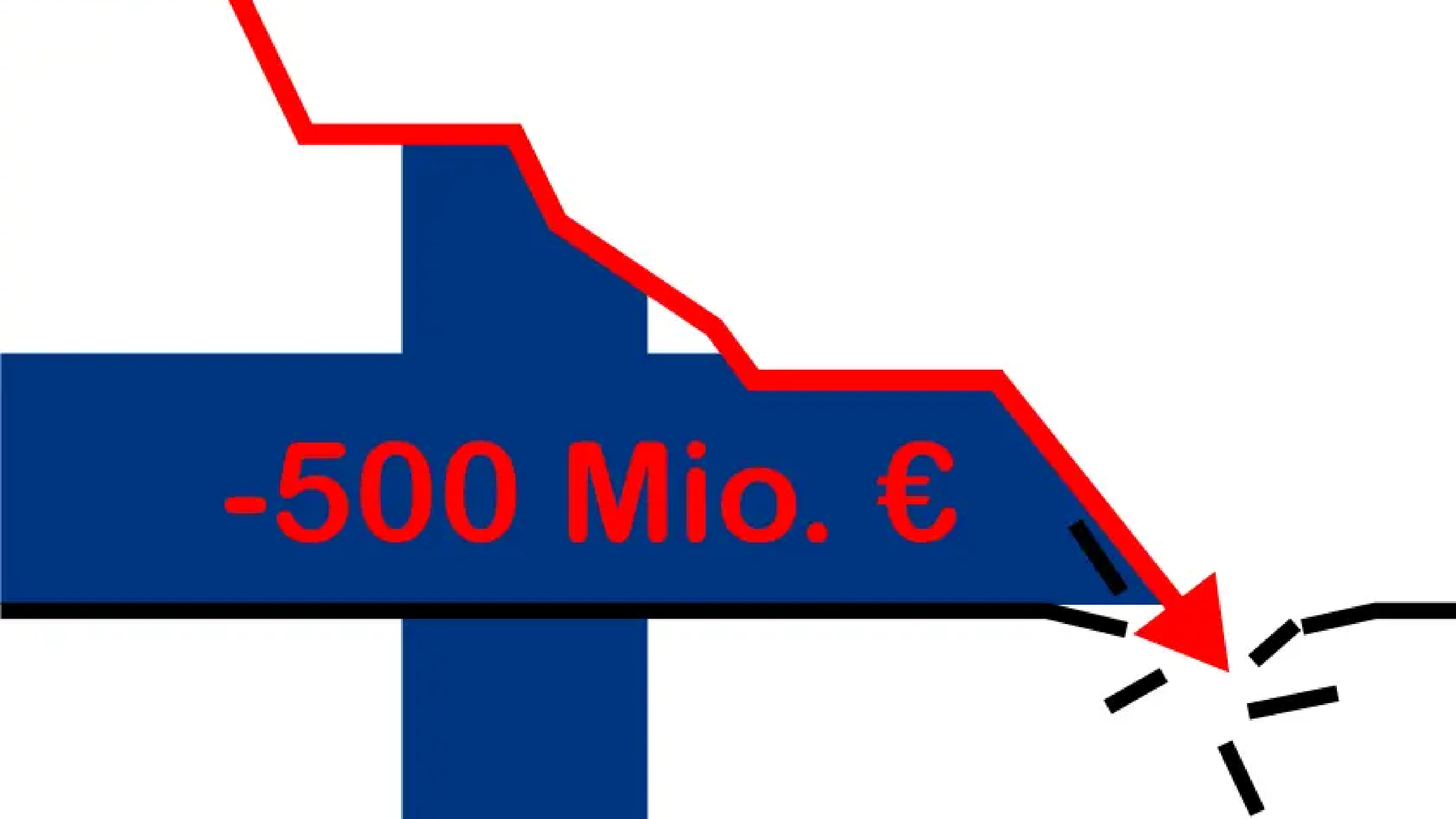 The new Finnish government cuts university funding by around 500 million € (or not?)