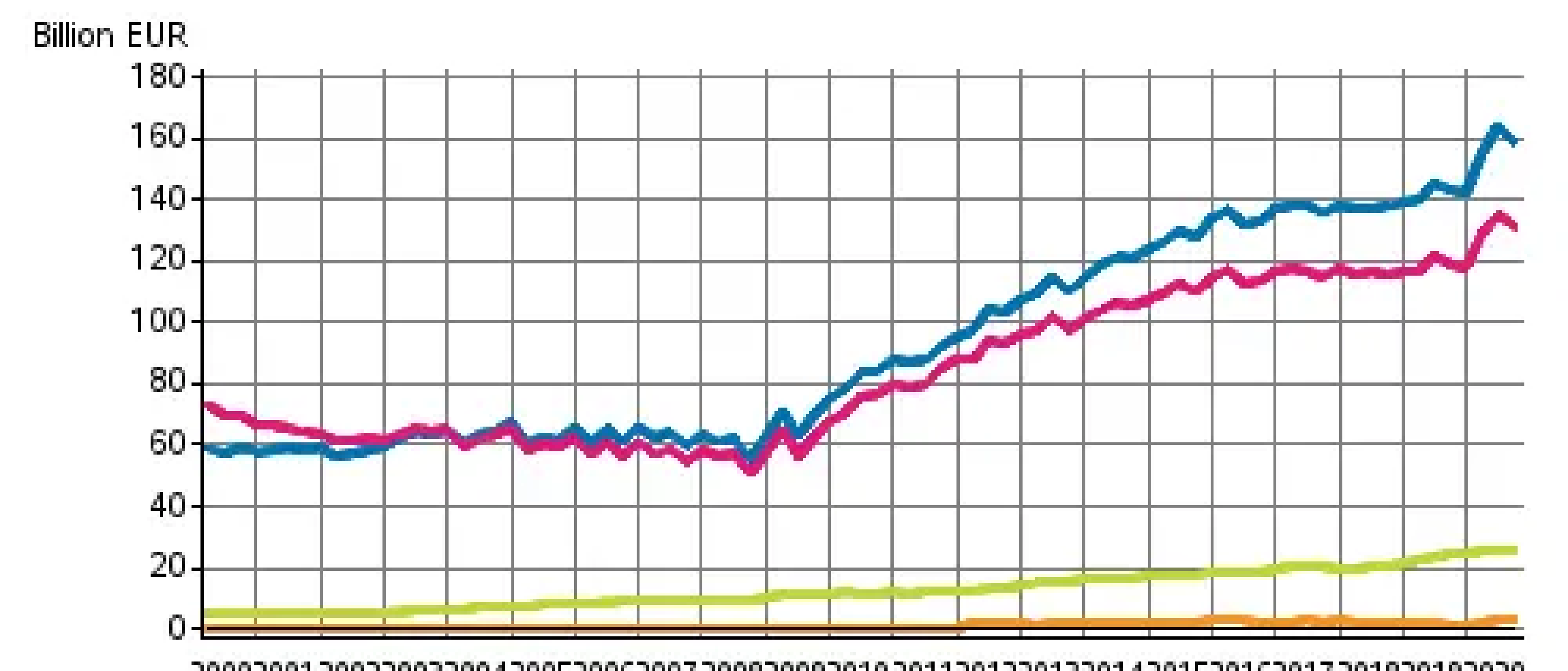 Why Finland should take on more debts