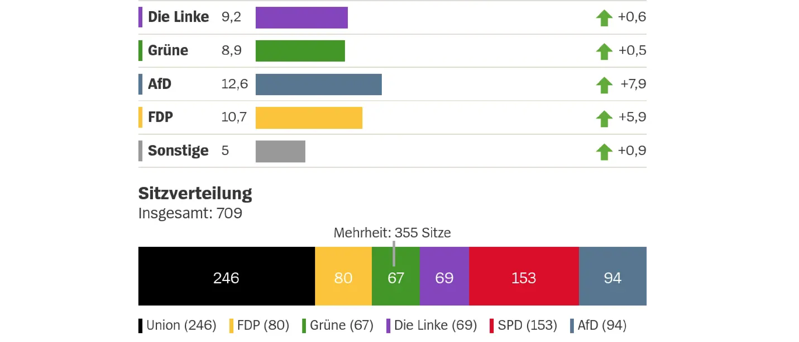 Nazis in the German Parliament
