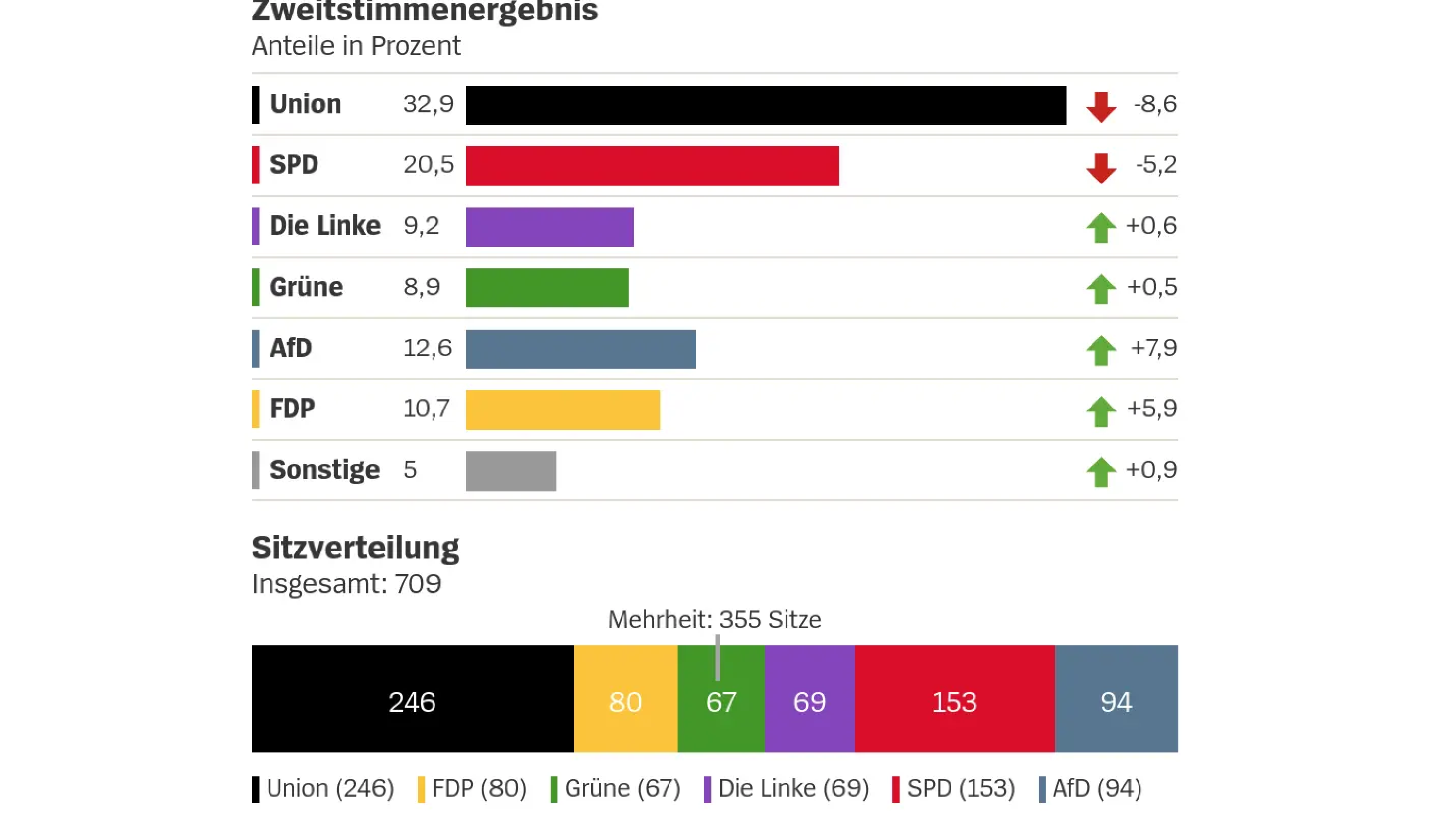 Nazis in the German Parliament