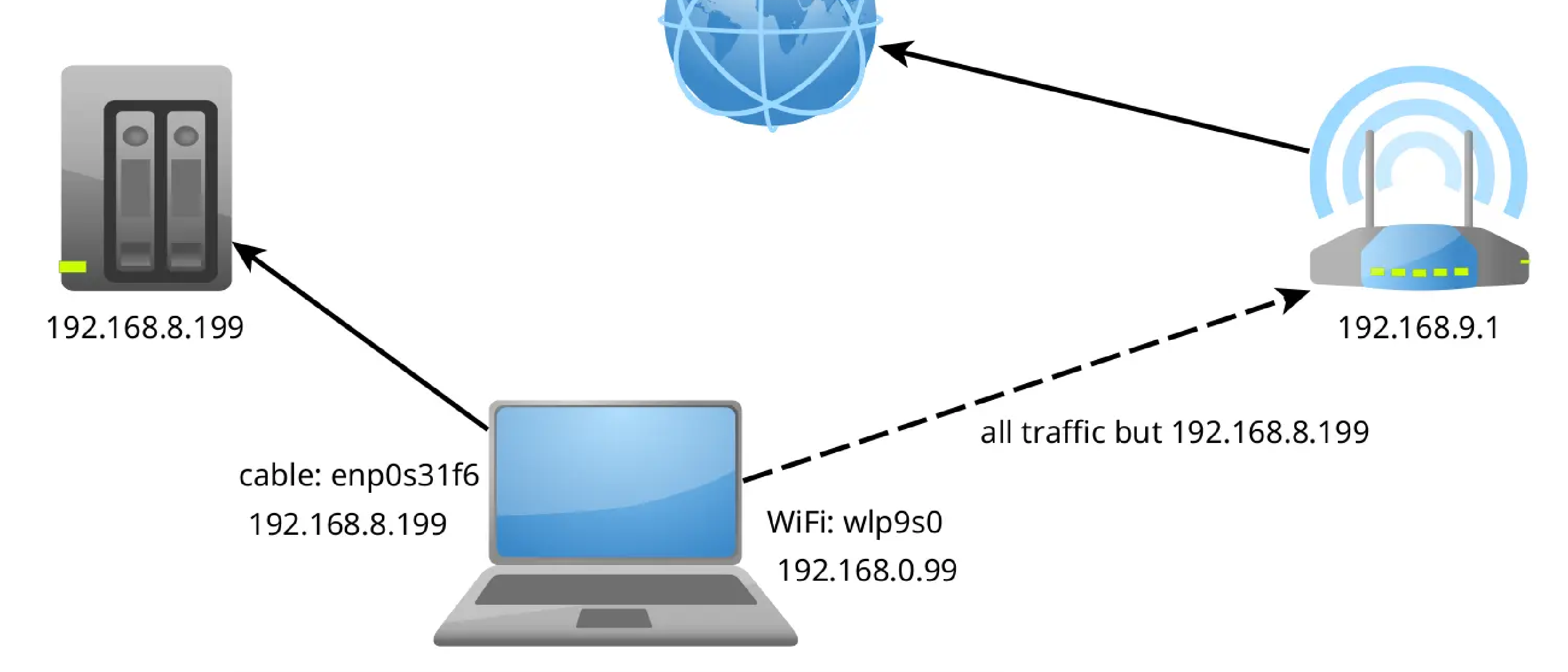 Routing network traffic through two different NICs