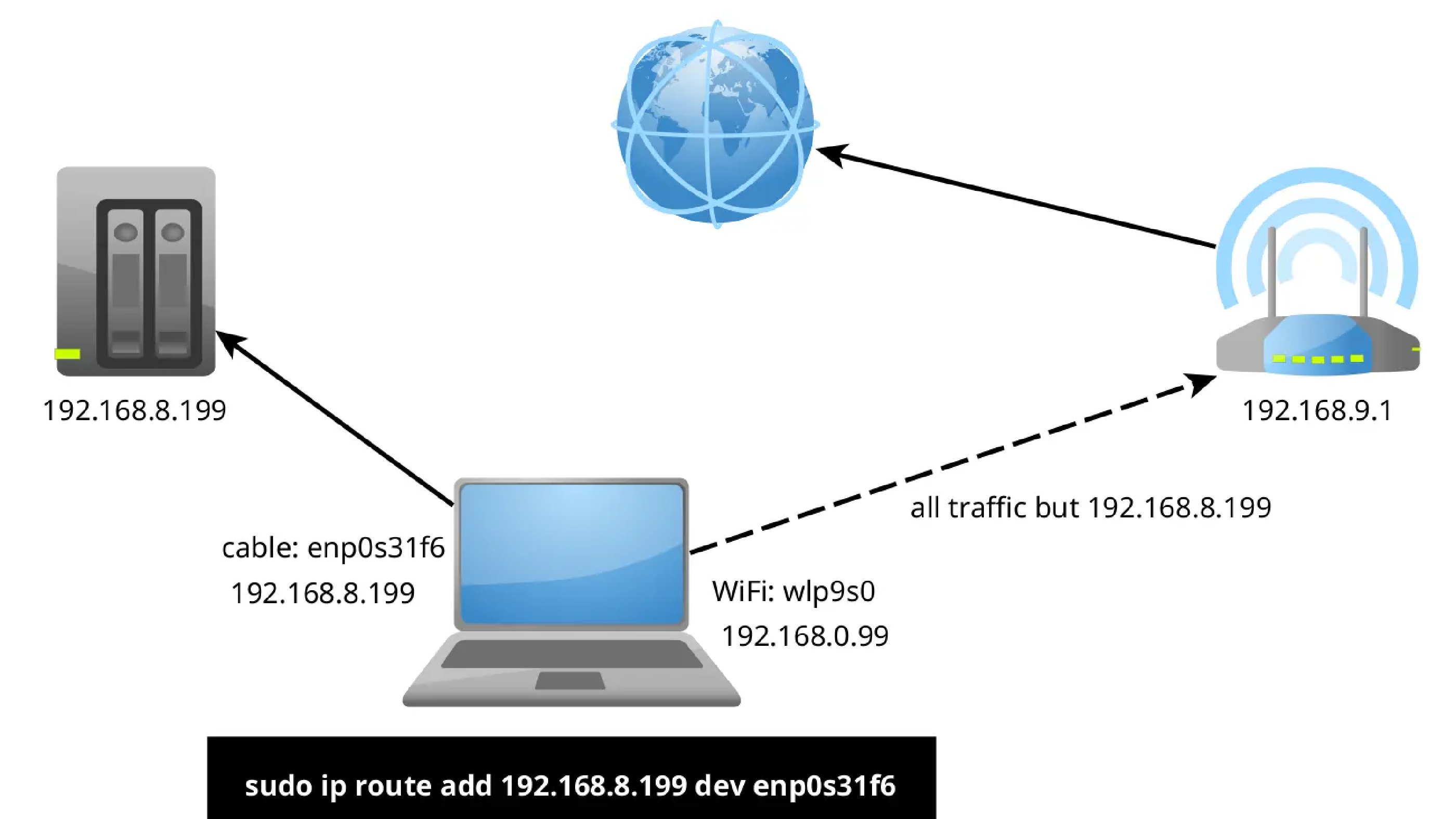 Routing network traffic through two different NICs