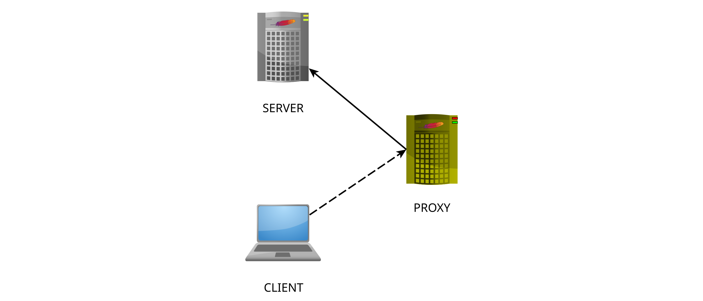 Apache forward proxy