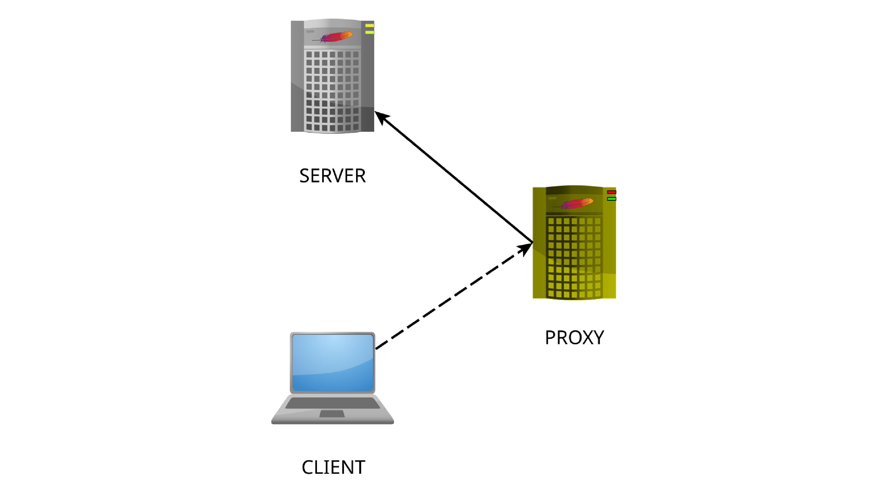 Apache forward proxy