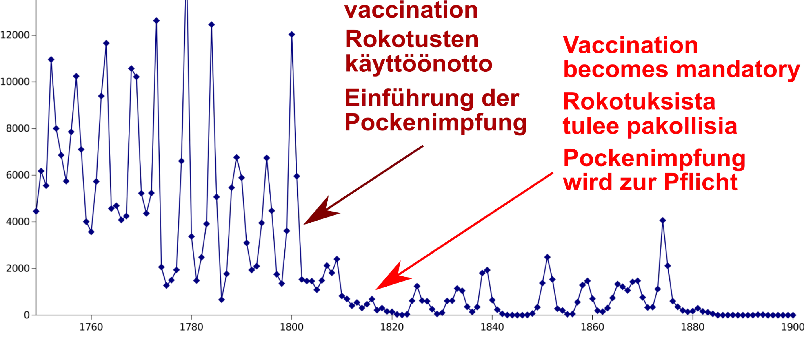 Why would anybody get vaccinated?