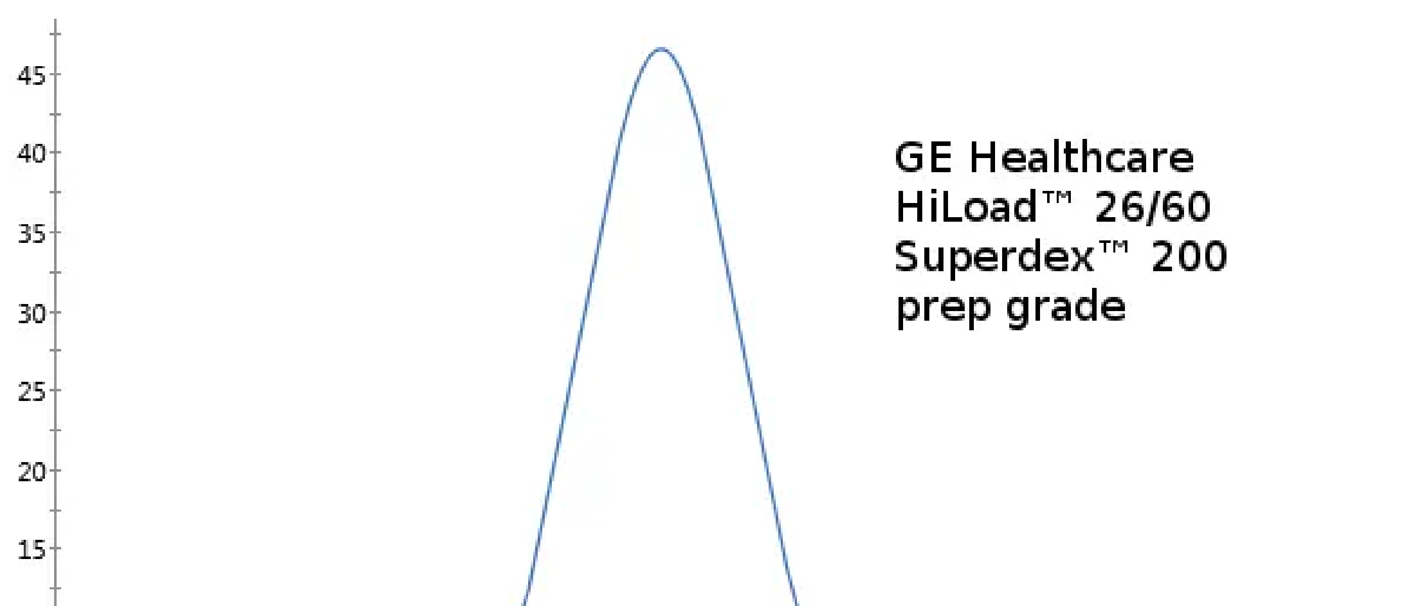 Purification and Characterization of Recombinant Proteins