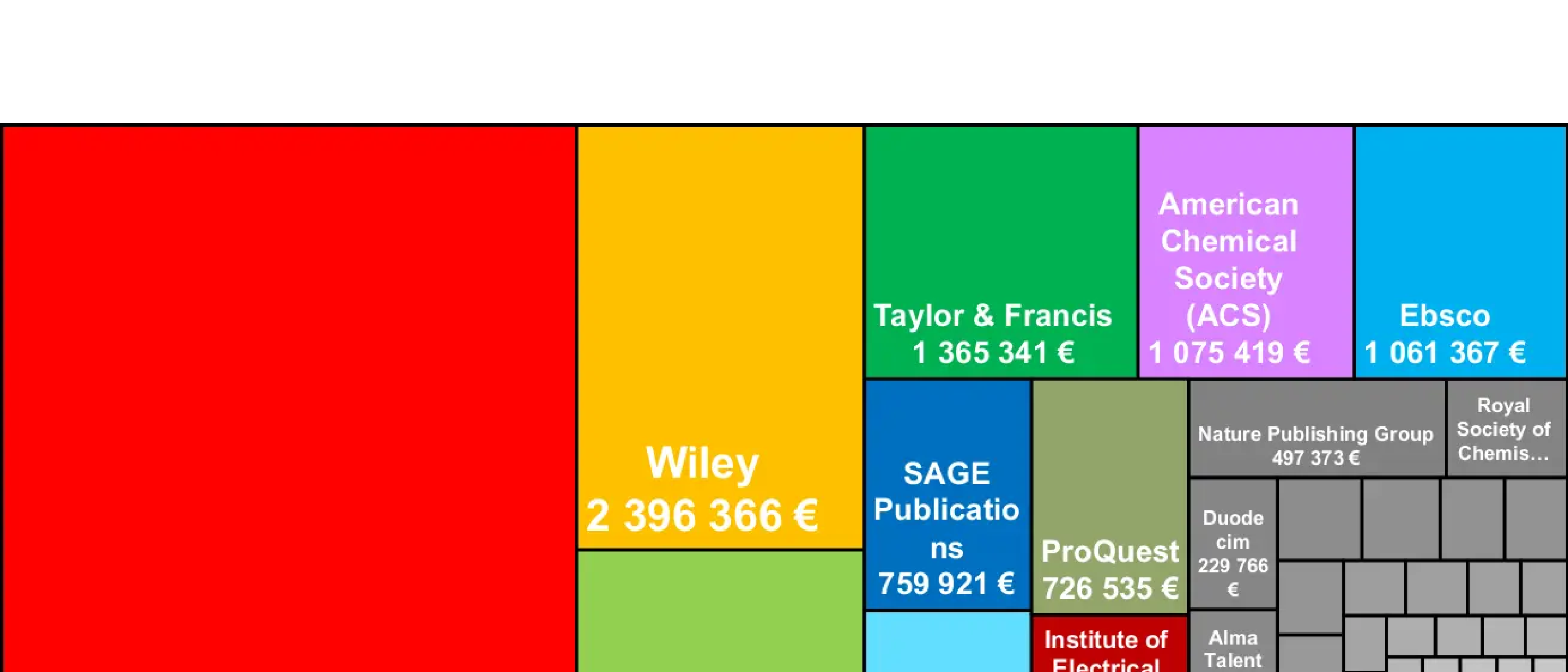 The battle between the big publishers and the scientific community