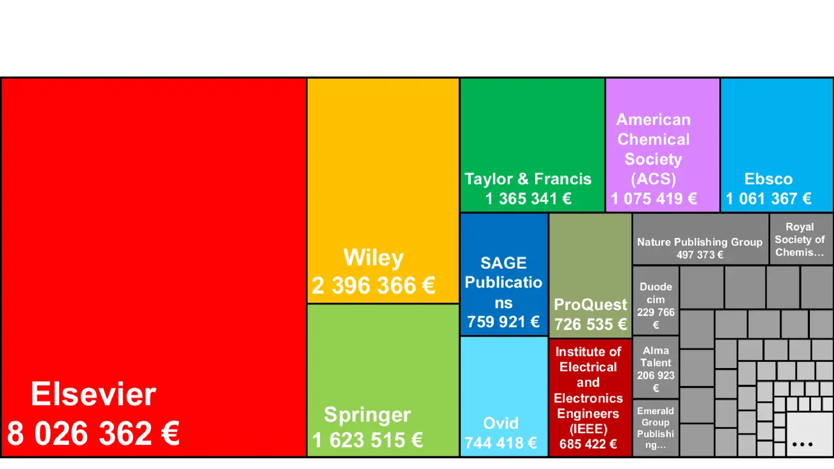The battle between the big publishers and the scientific community
