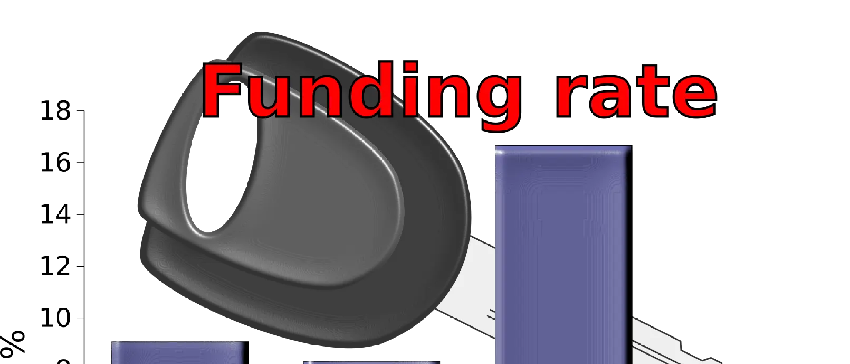 Key project funding