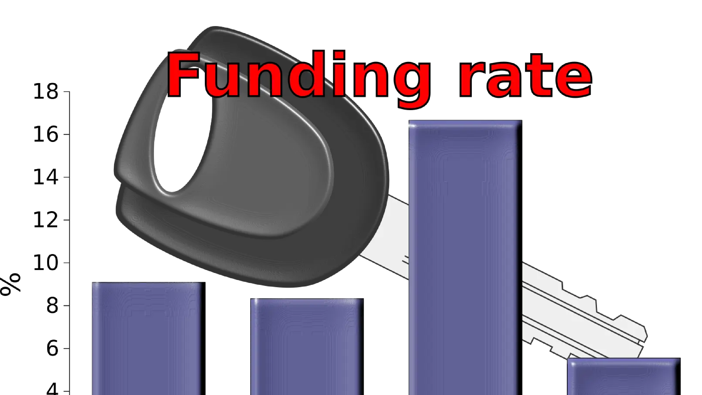 Key project funding