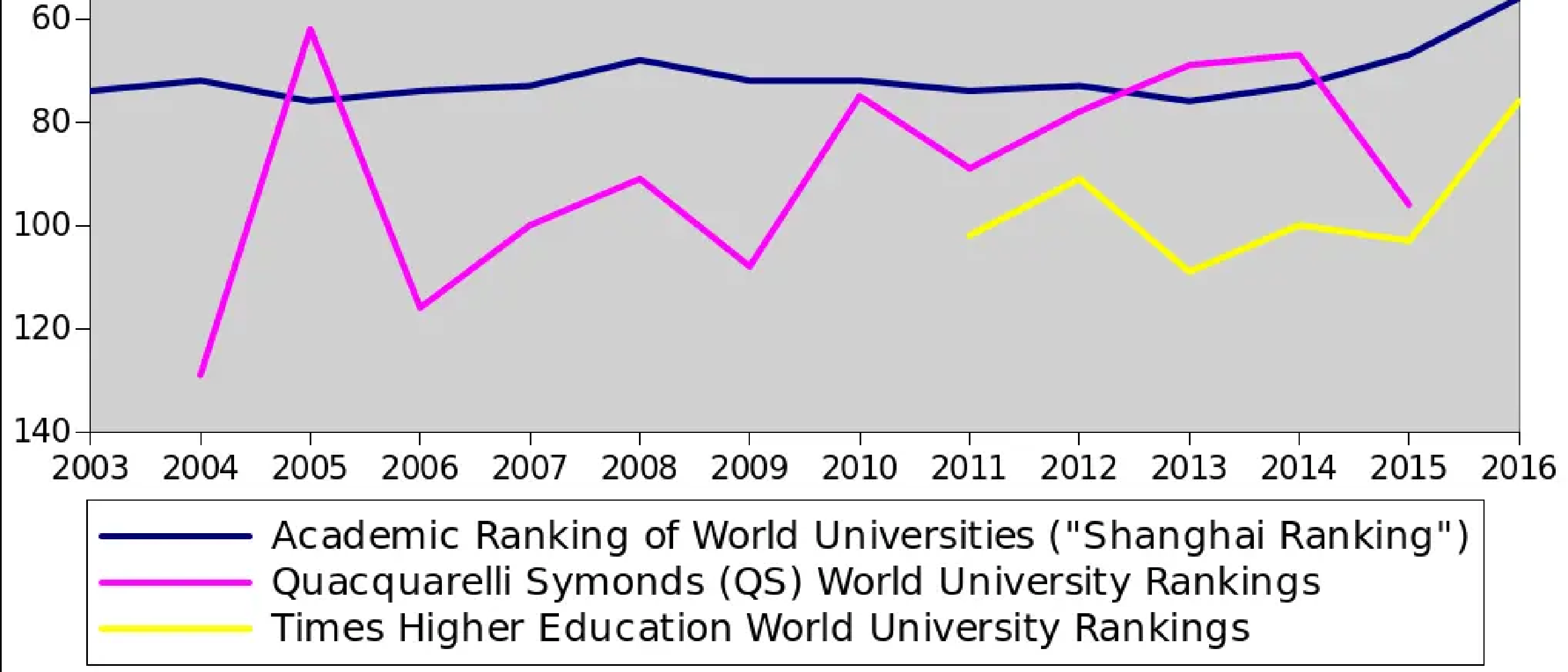University rankings (and how to manipulate them)