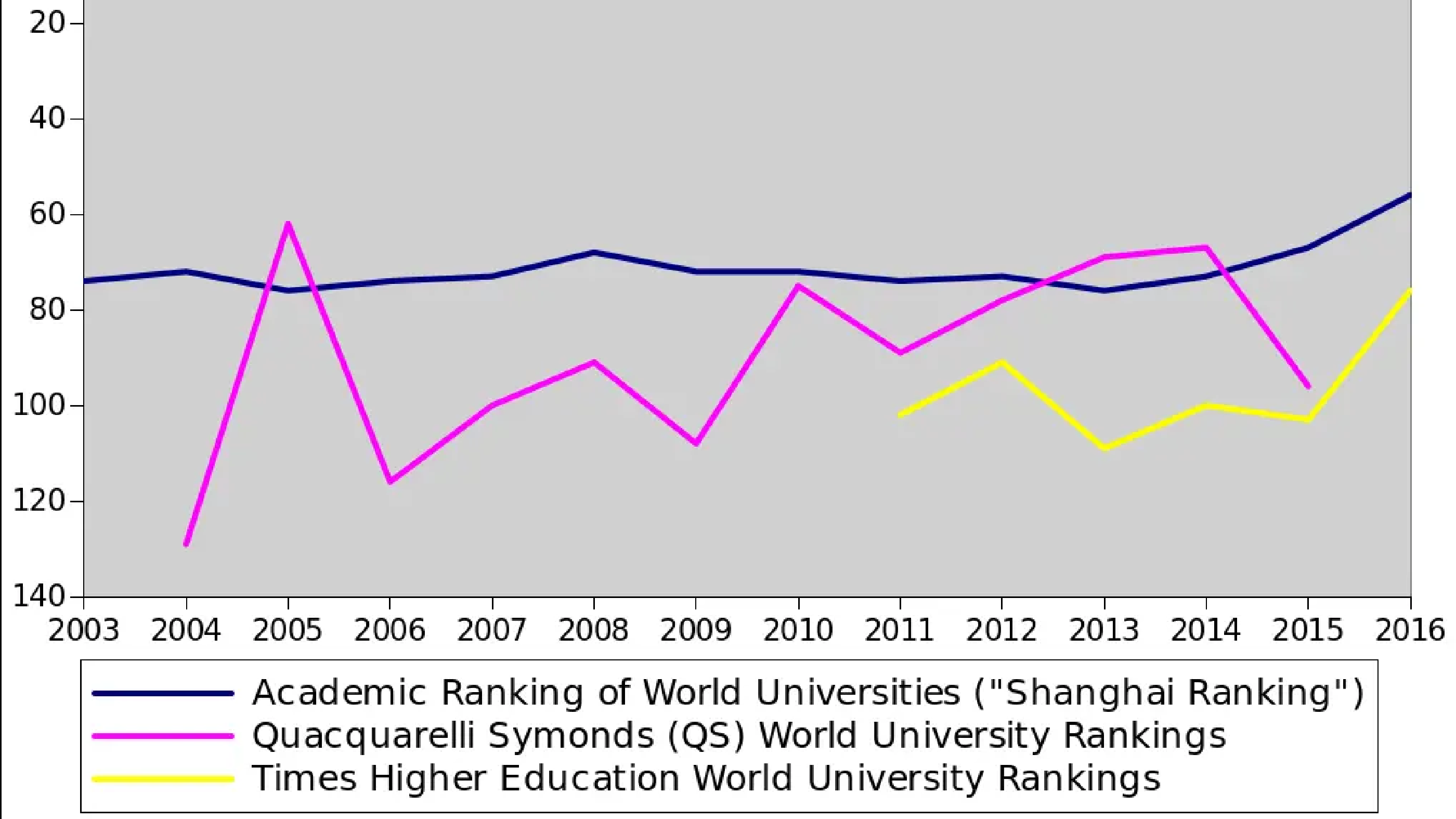 University rankings (and how to manipulate them)