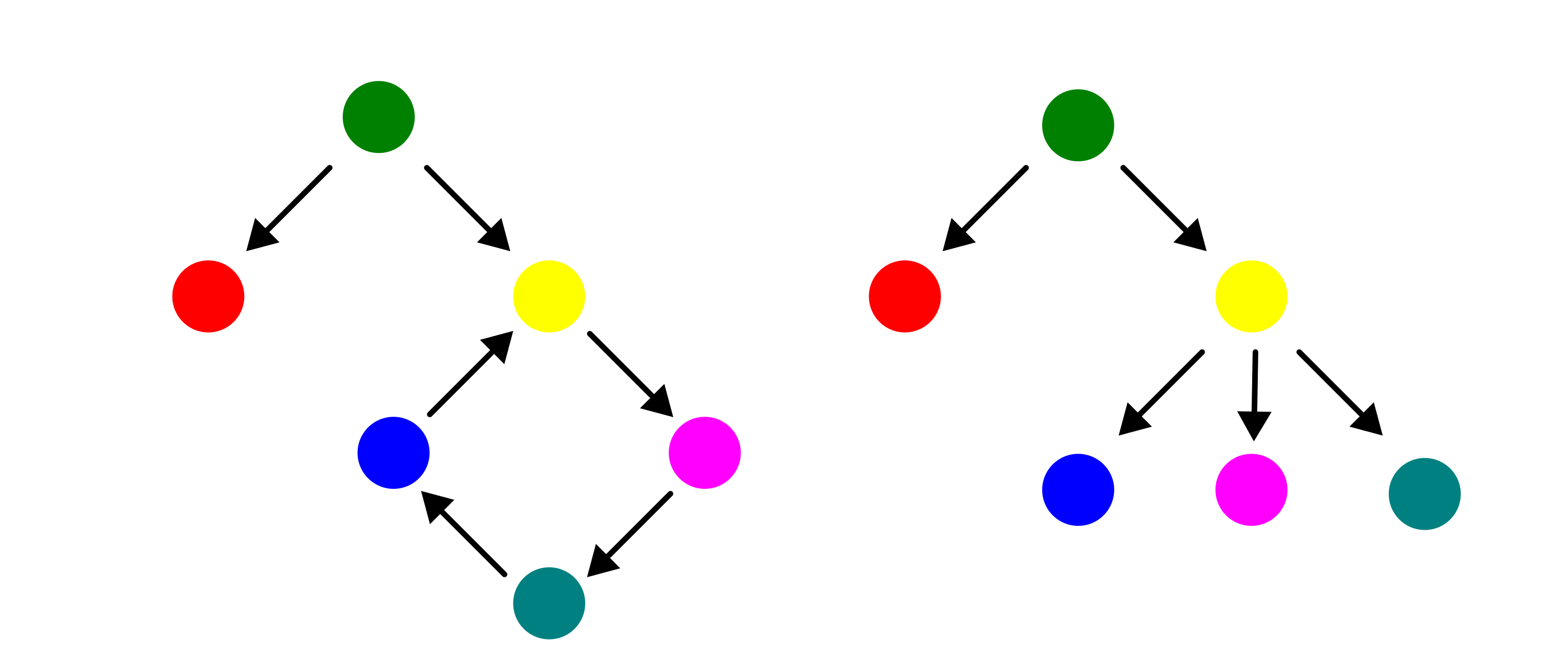 Directory hard links in Linux