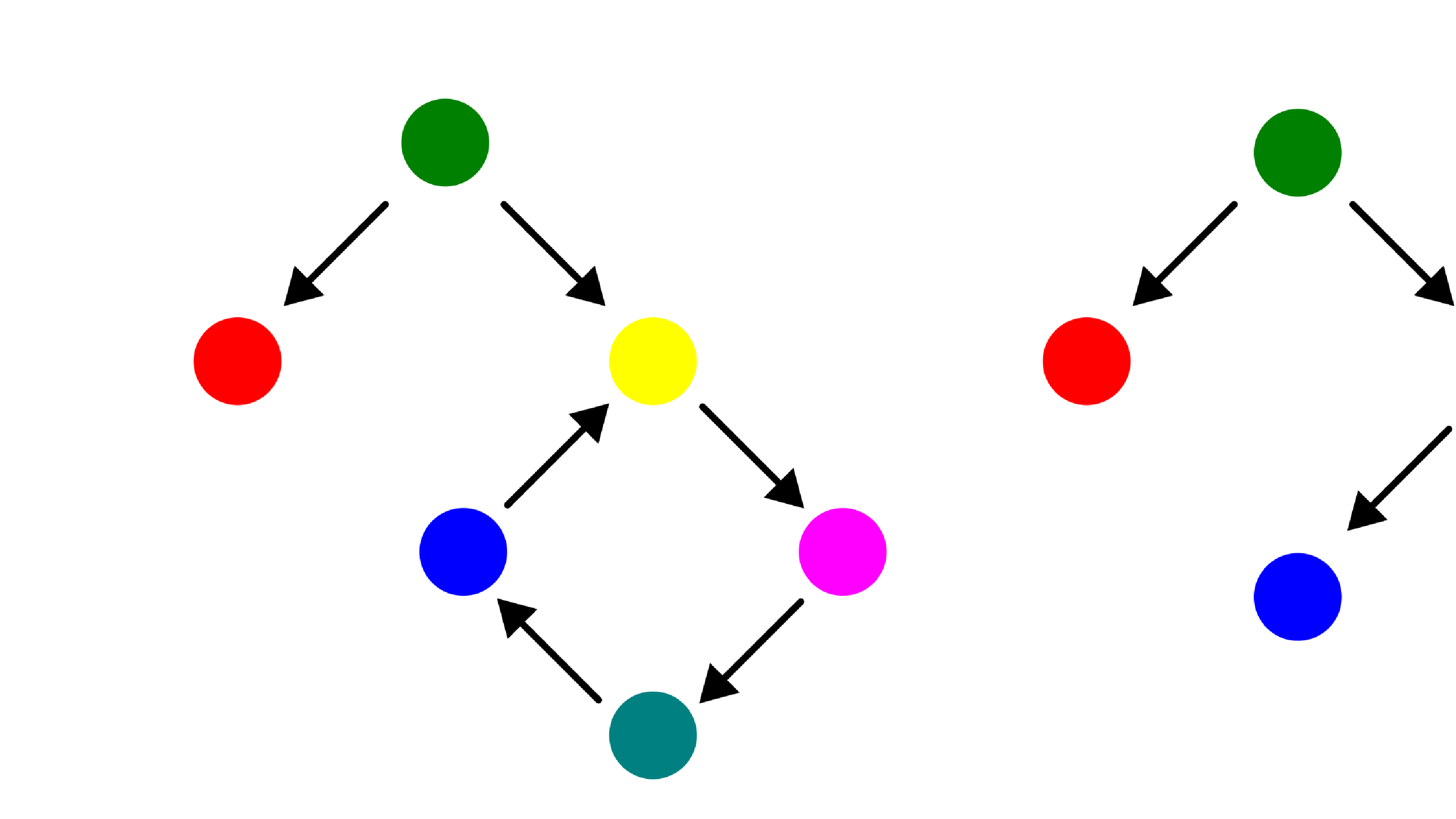 Directory hard links in Linux